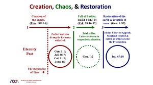Creation,Chaos, & Restoration.png